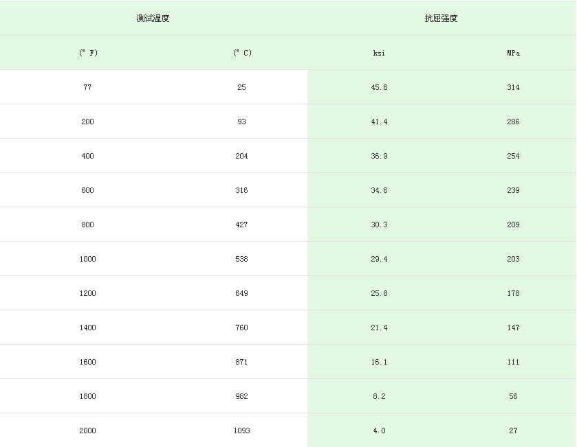 310s不銹鋼