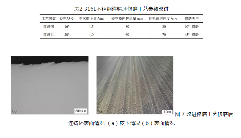 316L不銹鋼冷軋板表面缺陷成因分析