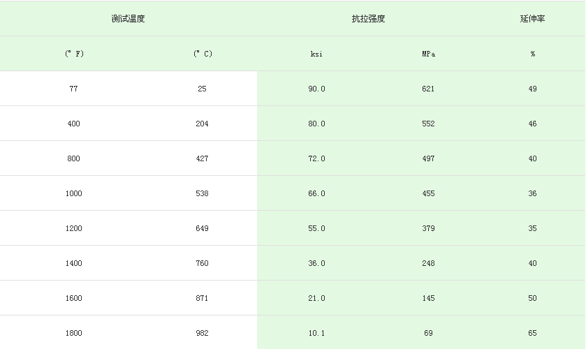 309不銹鋼與310不銹鋼的區(qū)別