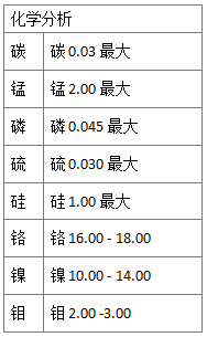 316L不銹鋼和317L不銹鋼的材料性能