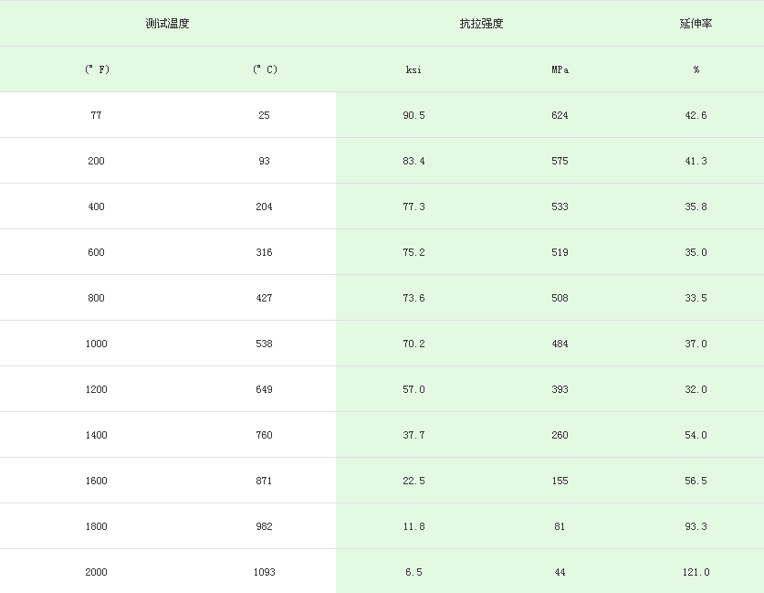 310s不銹鋼