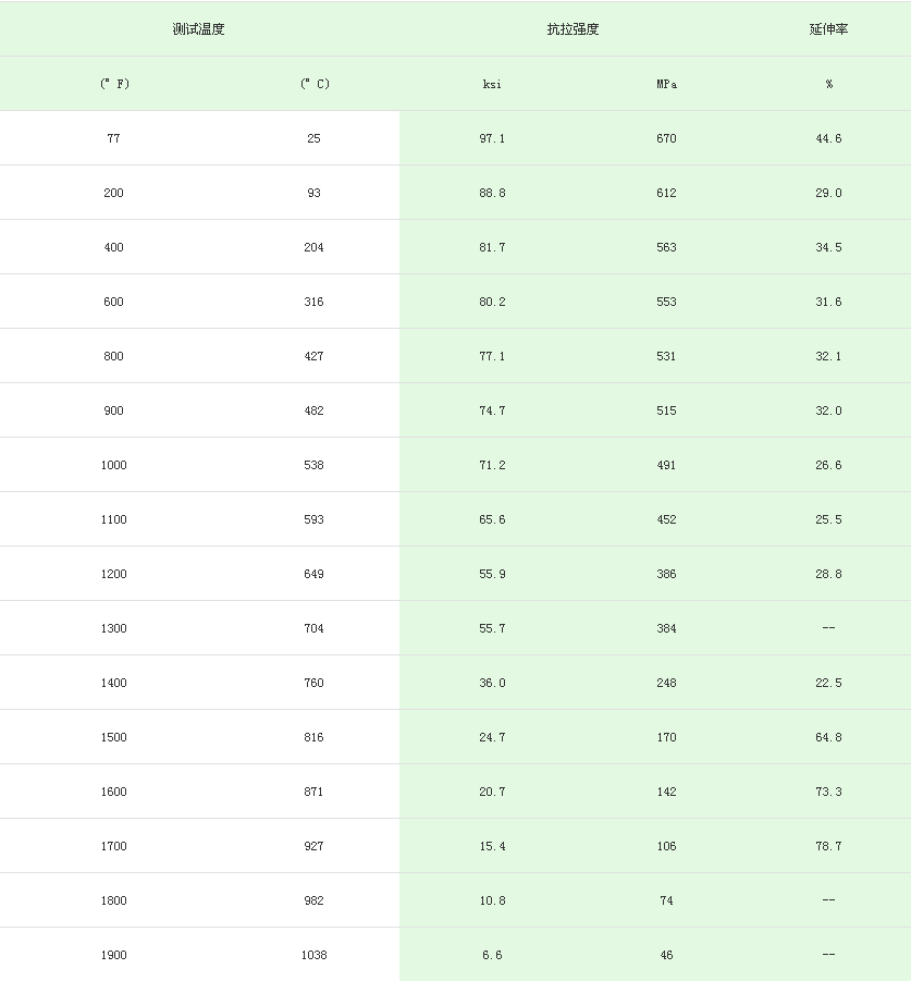 309S不銹鋼