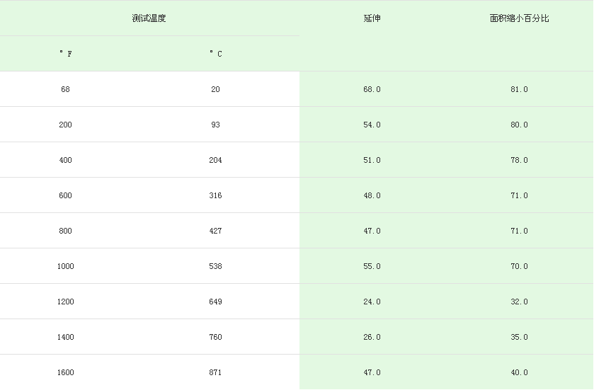 316不銹鋼