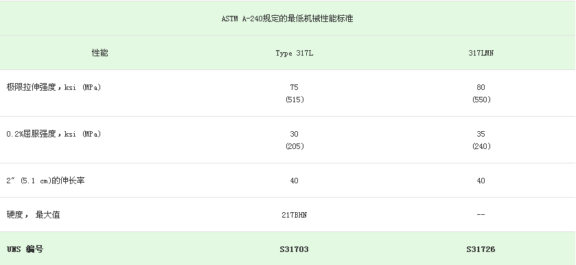 不銹鋼機(jī)械性能