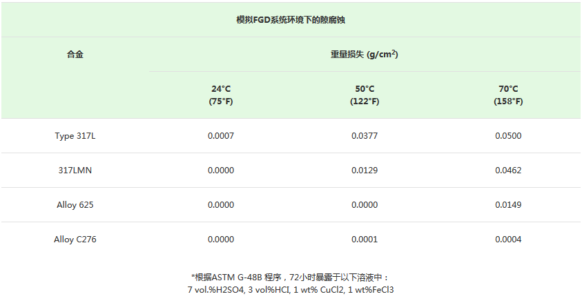 317L合金鋼種簡(jiǎn)介