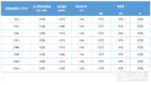 秒懂316/316L/316Ti/316Nb/316N/316LN/316J1不銹鋼的區(qū)別