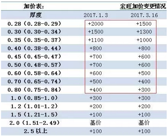 不銹鋼板價(jià)格