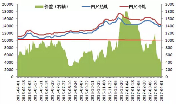 熱軋