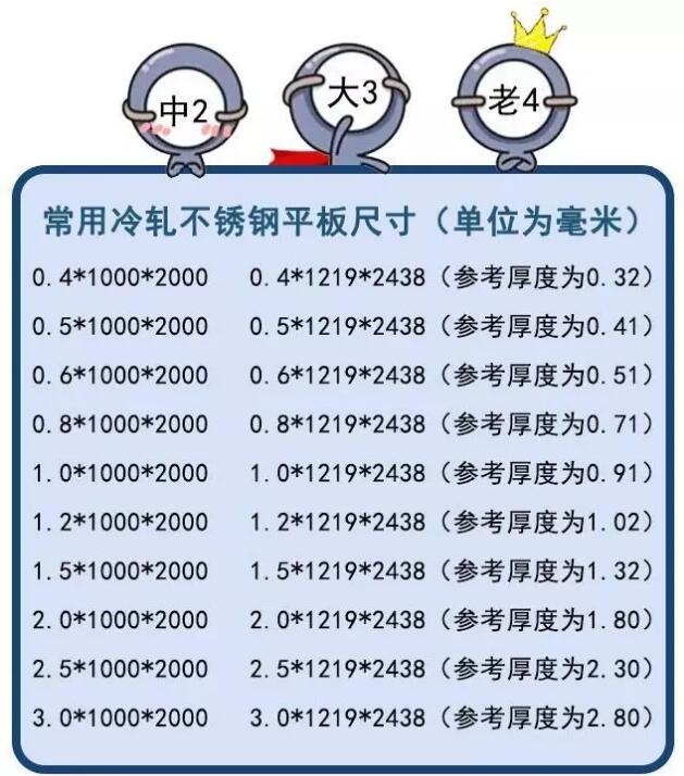 冷軋不銹鋼平板尺寸