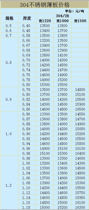 304不銹鋼板價(jià)格表