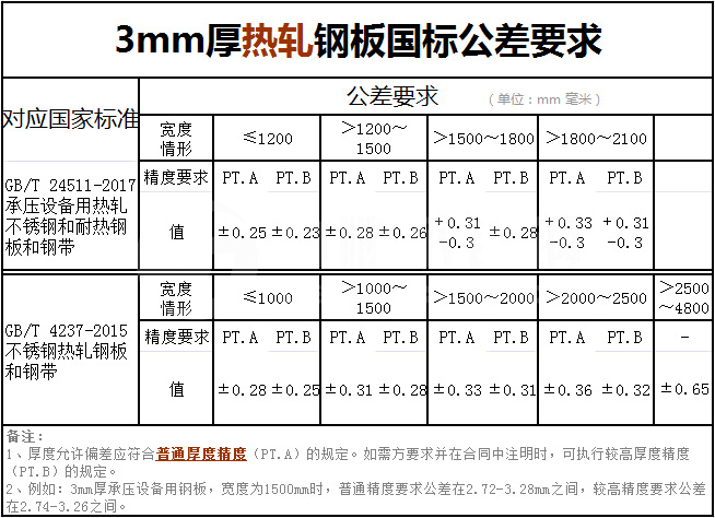 3mm厚度熱軋不銹鋼板國標(biāo)公差